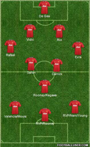 Manchester United Formation 2012