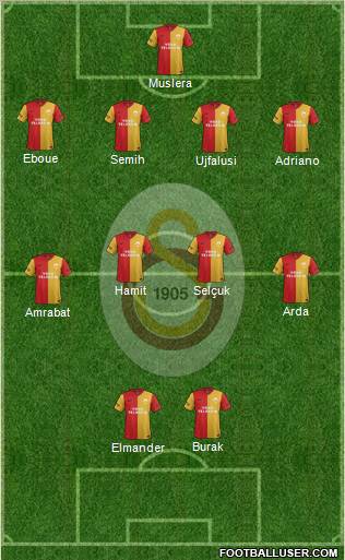 Galatasaray SK Formation 2012