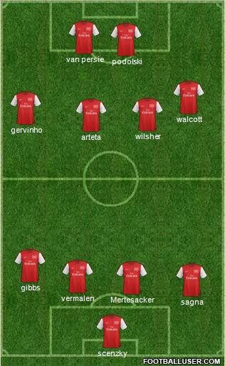 Arsenal Formation 2012