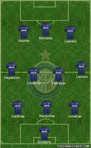 F.C. Internazionale Formation 2012