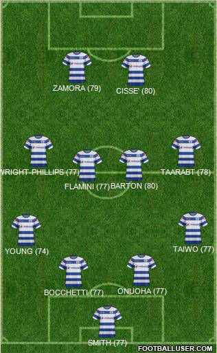 Queens Park Rangers Formation 2012