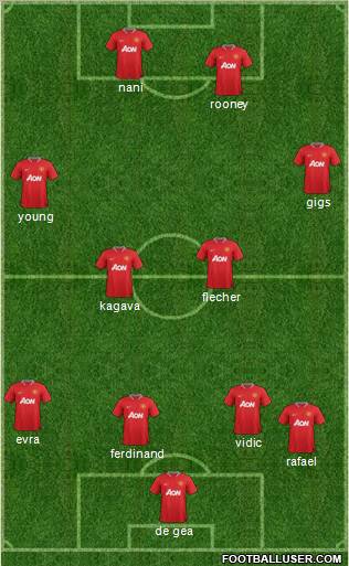 Manchester United Formation 2012
