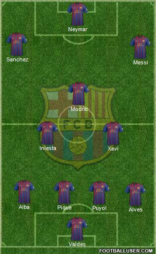 F.C. Barcelona Formation 2012
