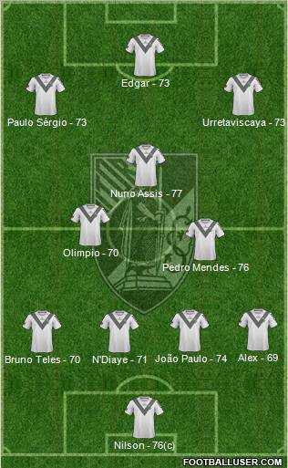 Vitória Sport Club Formation 2012