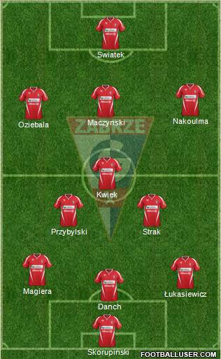 Gornik Zabrze Formation 2012