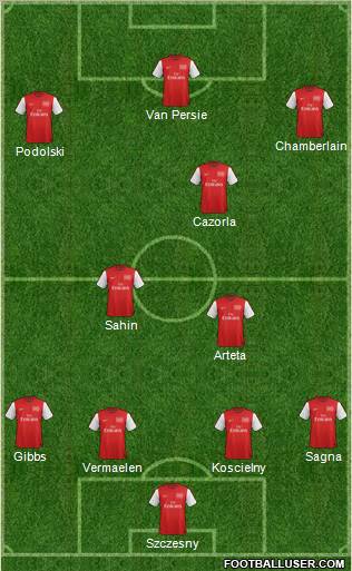 Arsenal Formation 2012