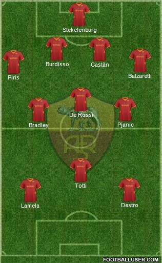 AS Roma Formation 2012