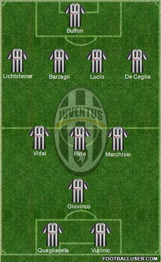 Juventus Formation 2012