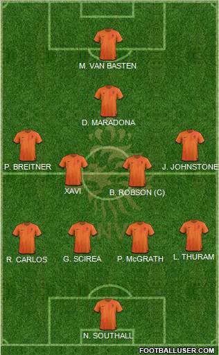 Holland Formation 2012