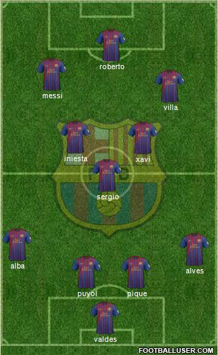F.C. Barcelona Formation 2012