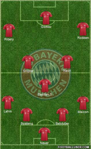 FC Bayern München Formation 2012