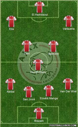 AFC Ajax Formation 2012