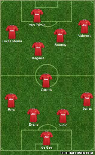 Manchester United Formation 2012