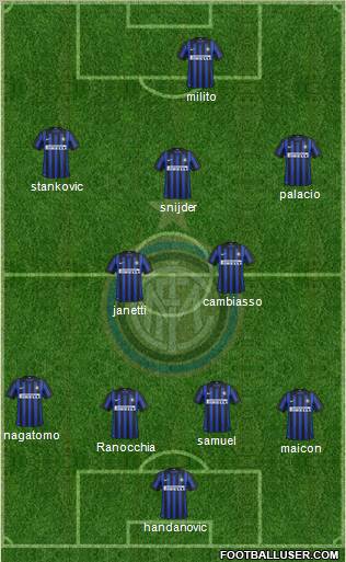 F.C. Internazionale Formation 2012