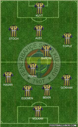 Fenerbahçe SK Formation 2012