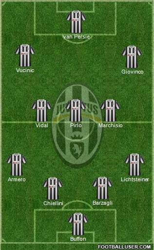 Juventus Formation 2012