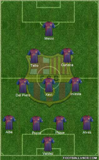 F.C. Barcelona Formation 2012