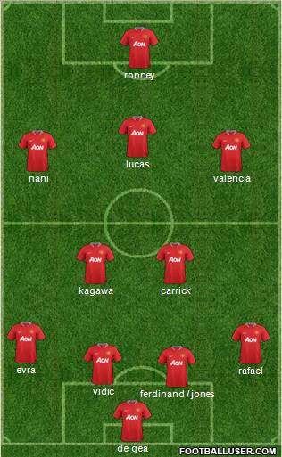 Manchester United Formation 2012