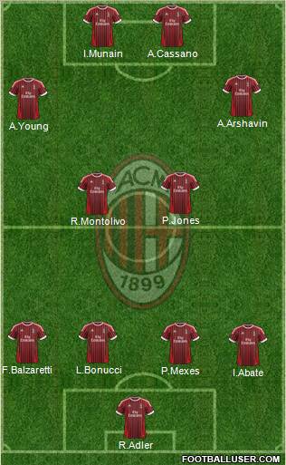 A.C. Milan Formation 2012