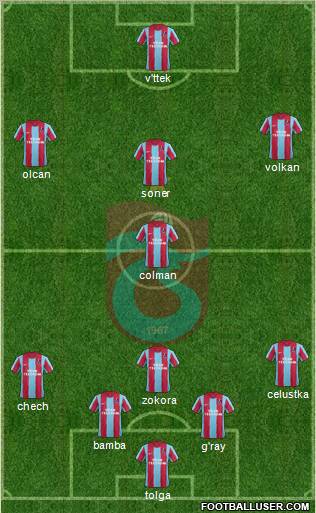 Trabzonspor Formation 2012