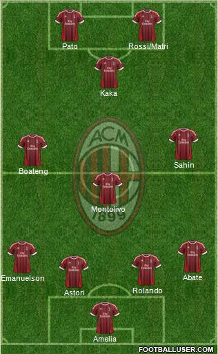 A.C. Milan Formation 2012