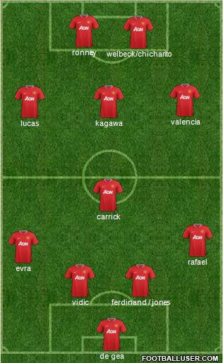 Manchester United Formation 2012