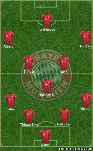 FC Bayern München Formation 2012
