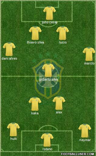 Brazil Formation 2012