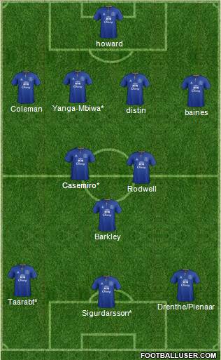 Everton Formation 2012