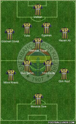 Fenerbahçe SK Formation 2012