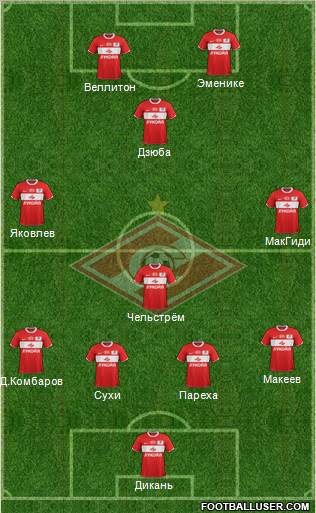 Spartak Moscow Formation 2012