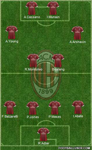 A.C. Milan Formation 2012