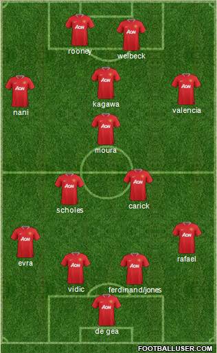 Manchester United Formation 2012