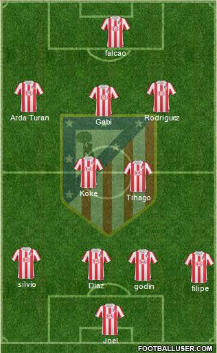 Atlético Madrid B Formation 2012