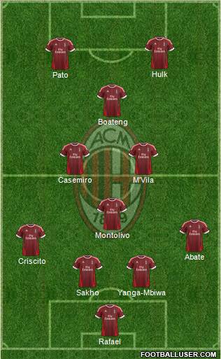 A.C. Milan Formation 2012