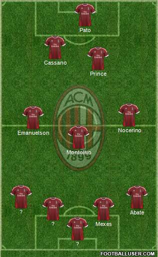 A.C. Milan Formation 2012