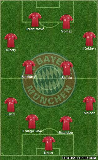 FC Bayern München Formation 2012