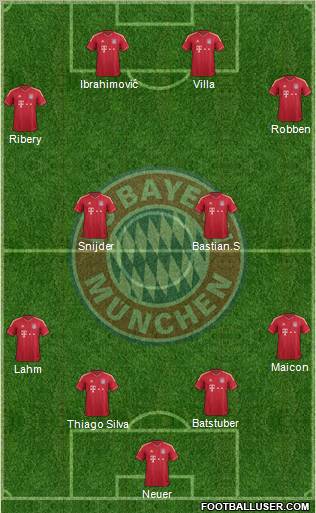 FC Bayern München Formation 2012