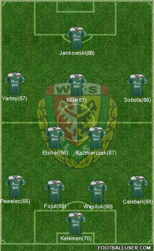 WKS Slask Wroclaw Formation 2012