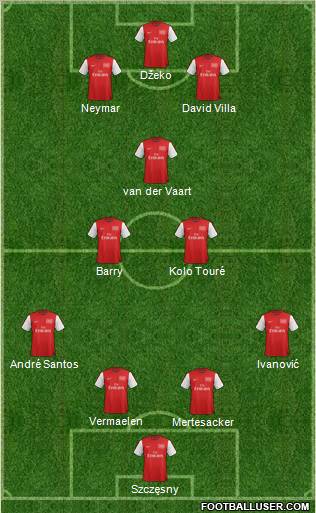Arsenal Formation 2012