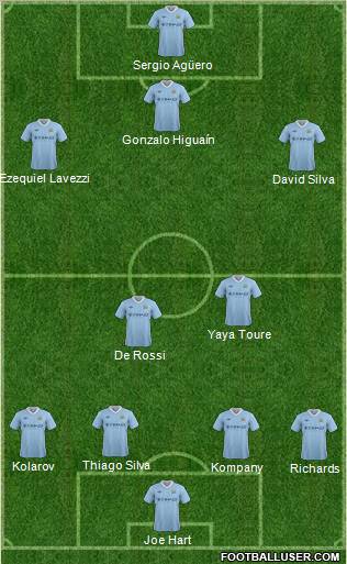Manchester City Formation 2012