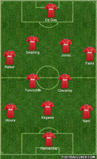 Manchester United Formation 2012