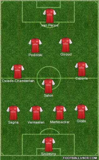 Arsenal Formation 2012
