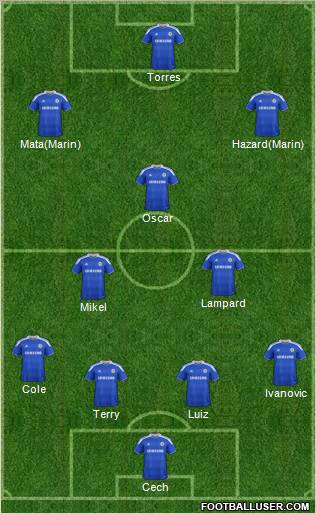 Chelsea Formation 2012