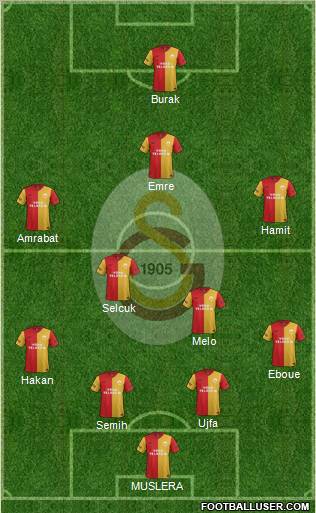 Galatasaray SK Formation 2012