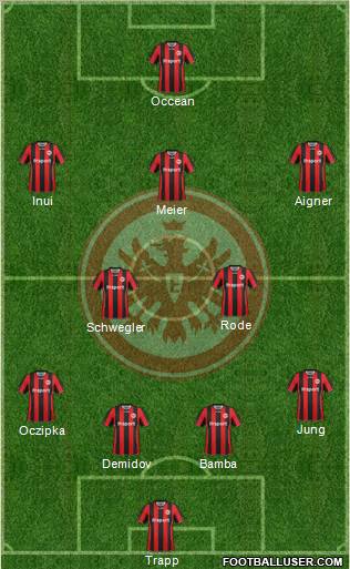 Eintracht Frankfurt Formation 2012