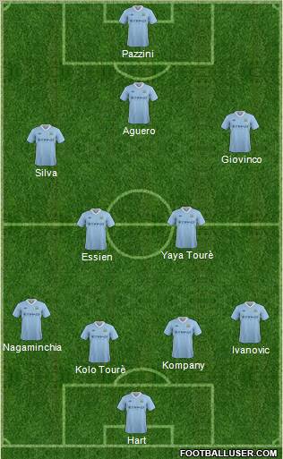 Manchester City Formation 2012