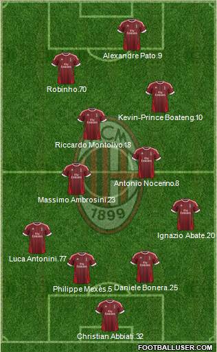 A.C. Milan Formation 2012