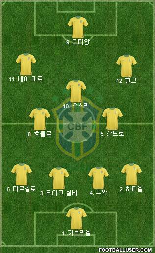 Brazil Formation 2012