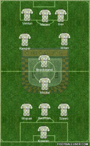 Boyacá Chicó FC Formation 2012